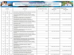 SINKRONISASI PROGRAM PADA RPJMD/RPD DENGAN APBD TAHUN ANGGARAN 2025