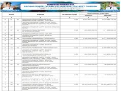 SINKRONISASI PROGRAM PADA RPJMD/RPD DENGAN APBD TAHUN ANGGARAN 2025