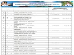 SINKRONISASI PROGRAM PADA RPJMD/RPD DENGAN APBD TAHUN ANGGARAN 2025
