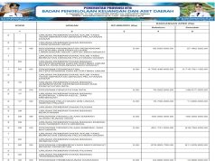 SINKRONISASI PROGRAM PADA RPJMD/RPD DENGAN APBD TAHUN ANGGARAN 2025