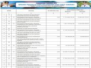 SINKRONISASI PROGRAM PADA RPJMD/RPD DENGAN APBD TAHUN ANGGARAN 2025