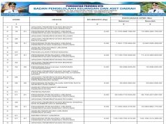 SINKRONISASI PROGRAM PADA RPJMD/RPD DENGAN APBD TAHUN ANGGARAN 2025