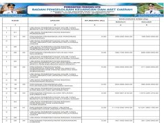 SINKRONISASI PROGRAM PADA RPJMD/RPD DENGAN APBD TAHUN ANGGARAN 2025