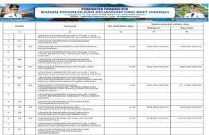 SINKRONISASI PROGRAM PADA RPJMD/RPD DENGAN APBD TAHUN ANGGARAN 2025