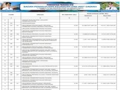 SINKRONISASI PROGRAM PADA RPJMD/RPD DENGAN APBD TAHUN ANGGARAN 2025