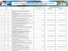SINKRONISASI PROGRAM PADA RPJMD/RPD DENGAN APBD TAHUN ANGGARAN 2025