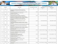 SINKRONISASI PROGRAM PADA RPJMD/RPD DENGAN APBD TAHUN ANGGARAN 2025