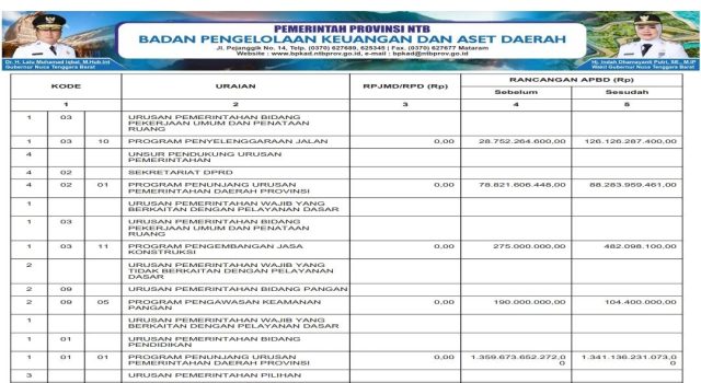 SINKRONISASI PROGRAM PADA RPJMD/RPD DENGAN APBD TAHUN ANGGARAN 2025