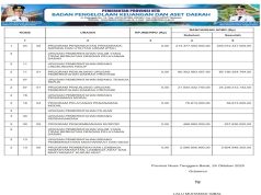 SINKRONISASI PROGRAM PADA RPJMD/RPD DENGAN APBD TAHUN ANGGARAN 2025