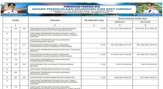 SINKRONISASI PROGRAM PADA RPJMD/RPD DENGAN APBD TAHUN ANGGARAN 2025