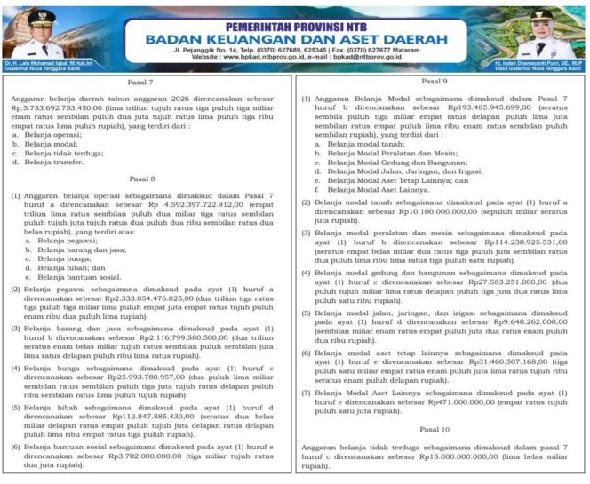 
					PERATURAN DAERAH PROV NTB NO. 15 TAHUN 2025 TENTANG ANGGARAN PENDAPATAN & BELANJA DAERAH TAHUN ANGGARAN 2026