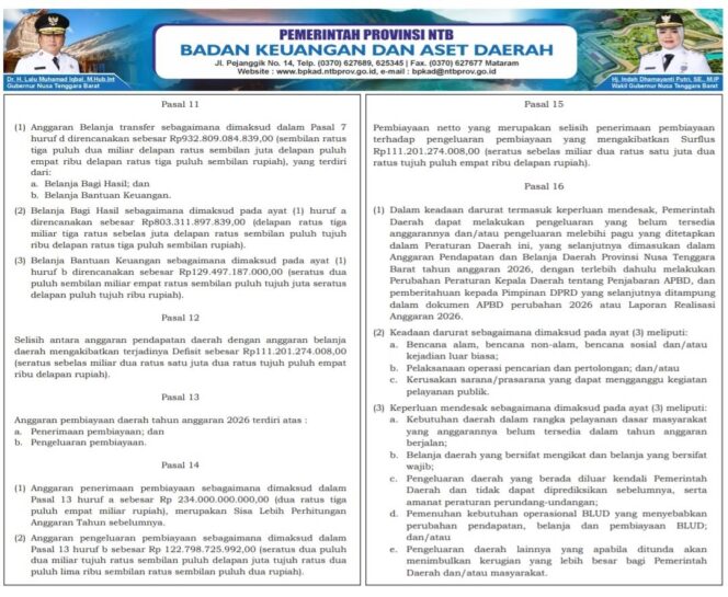 
					PERATURAN DAERAH PROV NTB NO. 15 TAHUN 2025 TENTANG ANGGARAN PENDAPATAN & BELANJA DAERAH TAHUN ANGGARAN 2026