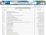 RINGKASAN APBD YANG DIKLASIFIKASI MENURUT KELOMPOK DAN JENIS PENDAPATAN, BELANJA, DAN PEMBIAYAAN TAHUN ANGGARAN 2026