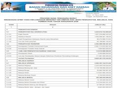 RINGKASAN APBD YANG DIKLASIFIKASI MENURUT KELOMPOK DAN JENIS PENDAPATAN, BELANJA, DAN PEMBIAYAAN TAHUN ANGGARAN 2026