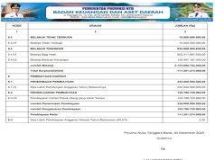 RINGKASAN APBD YANG DIKLASIFIKASI MENURUT KELOMPOK DAN JENIS PENDAPATAN, BELANJA, DAN PEMBIAYAAN TAHUN ANGGARAN 2026