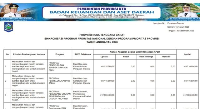 SINKRONISASI PROGRAM PRIORITAS NASIONAL DENGAN PROGRAM PRIORITAS PROVINSI TAHUN ANGGARAN 2026