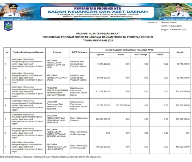 
					SINKRONISASI PROGRAM PRIORITAS NASIONAL DENGAN PROGRAM PRIORITAS PROVINSI TAHUN ANGGARAN 2026