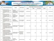 SINKRONISASI PROGRAM PRIORITAS NASIONAL DENGAN PROGRAM PRIORITAS PROVINSI TAHUN ANGGARAN 2026