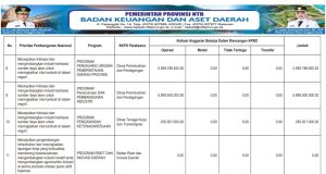 SINKRONISASI PROGRAM PRIORITAS NASIONAL DENGAN PROGRAM PRIORITAS PROVINSI TAHUN ANGGARAN 2026