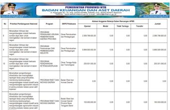 SINKRONISASI PROGRAM PRIORITAS NASIONAL DENGAN PROGRAM PRIORITAS PROVINSI TAHUN ANGGARAN 2026
