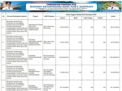 SINKRONISASI PROGRAM PRIORITAS NASIONAL DENGAN PROGRAM PRIORITAS PROVINSI TAHUN ANGGARAN 2026