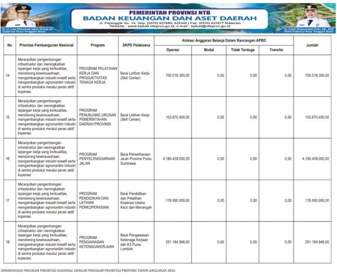 
					SINKRONISASI PROGRAM PRIORITAS NASIONAL DENGAN PROGRAM PRIORITAS PROVINSI TAHUN ANGGARAN 2026