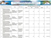 SINKRONISASI PROGRAM PRIORITAS NASIONAL DENGAN PROGRAM PRIORITAS PROVINSI TAHUN ANGGARAN 2026