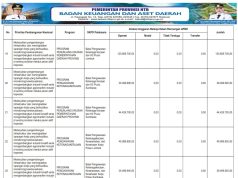 SINKRONISASI PROGRAM PRIORITAS NASIONAL DENGAN PROGRAM PRIORITAS PROVINSI TAHUN ANGGARAN 2026