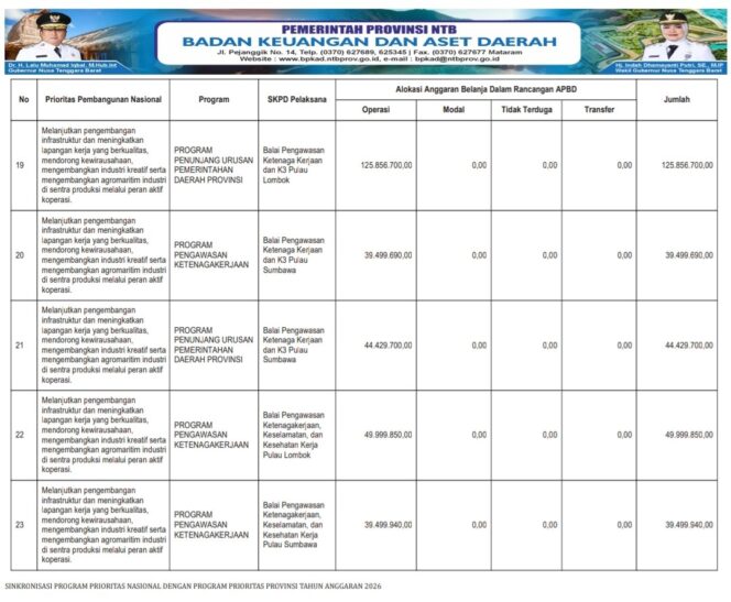 
					SINKRONISASI PROGRAM PRIORITAS NASIONAL DENGAN PROGRAM PRIORITAS PROVINSI TAHUN ANGGARAN 2026
