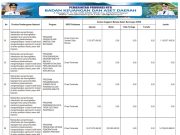 SINKRONISASI PROGRAM PRIORITAS NASIONAL DENGAN PROGRAM PRIORITAS PROVINSI TAHUN ANGGARAN 2026
