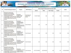 SINKRONISASI PROGRAM PRIORITAS NASIONAL DENGAN PROGRAM PRIORITAS PROVINSI TAHUN ANGGARAN 2026