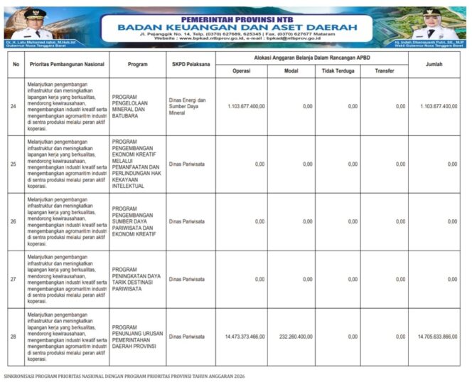 
					SINKRONISASI PROGRAM PRIORITAS NASIONAL DENGAN PROGRAM PRIORITAS PROVINSI TAHUN ANGGARAN 2026