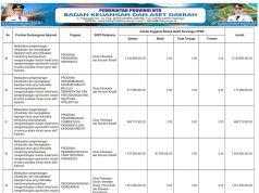 SINKRONISASI PROGRAM PRIORITAS NASIONAL DENGAN PROGRAM PRIORITAS PROVINSI TAHUN ANGGARAN 2026