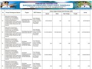 SINKRONISASI PROGRAM PRIORITAS NASIONAL DENGAN PROGRAM PRIORITAS PROVINSI TAHUN ANGGARAN 2026
