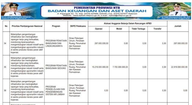 SINKRONISASI PROGRAM PRIORITAS NASIONAL DENGAN PROGRAM PRIORITAS PROVINSI TAHUN ANGGARAN 2026