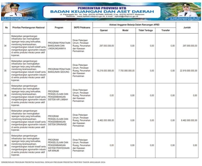 
					SINKRONISASI PROGRAM PRIORITAS NASIONAL DENGAN PROGRAM PRIORITAS PROVINSI TAHUN ANGGARAN 2026