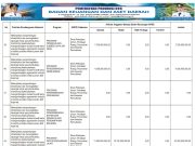 SINKRONISASI PROGRAM PRIORITAS NASIONAL DENGAN PROGRAM PRIORITAS PROVINSI TAHUN ANGGARAN 2026