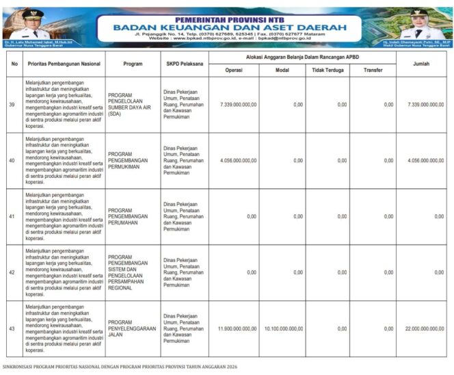 
					SINKRONISASI PROGRAM PRIORITAS NASIONAL DENGAN PROGRAM PRIORITAS PROVINSI TAHUN ANGGARAN 2026
