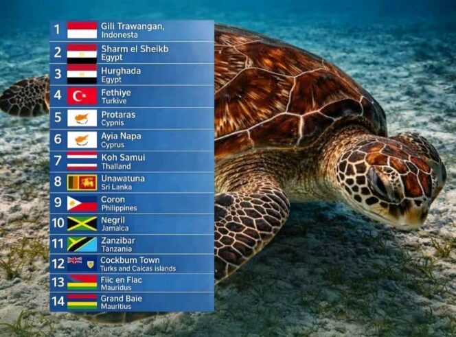 
					Gili Trawangan Dinobatkan Sebagai Destinasi Terbaik Dunia untuk Berenang 2026 