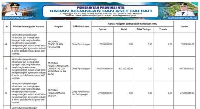 SINKRONISASI PROGRAM PRIORITAS NASIONAL DENGAN PROGRAM PRIORITAS PROVINSI TAHUN ANGGARAN 2026