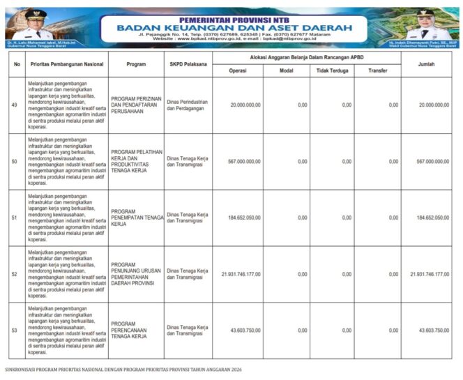 
					SINKRONISASI PROGRAM PRIORITAS NASIONAL DENGAN PROGRAM PRIORITAS PROVINSI TAHUN ANGGARAN 2026