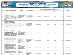 SINKRONISASI PROGRAM PRIORITAS NASIONAL DENGAN PROGRAM PRIORITAS PROVINSI TAHUN ANGGARAN 2026