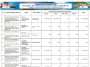 SINKRONISASI PROGRAM PRIORITAS NASIONAL DENGAN PROGRAM PRIORITAS PROVINSI TAHUN ANGGARAN 2026