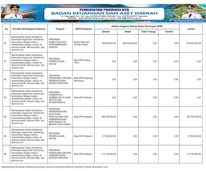 
					SINKRONISASI PROGRAM PRIORITAS NASIONAL DENGAN PROGRAM PRIORITAS PROVINSI TAHUN ANGGARAN 2026