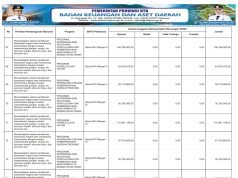 SINKRONISASI PROGRAM PRIORITAS NASIONAL DENGAN PROGRAM PRIORITAS PROVINSI TAHUN ANGGARAN 2026