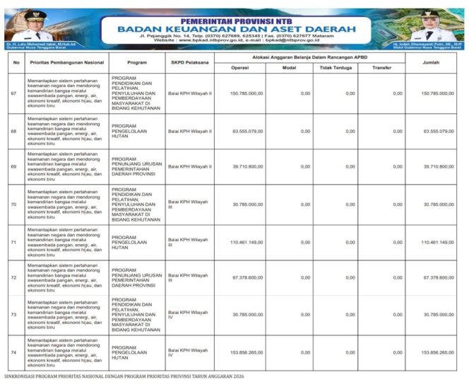 
					SINKRONISASI PROGRAM PRIORITAS NASIONAL DENGAN PROGRAM PRIORITAS PROVINSI TAHUN ANGGARAN 2026