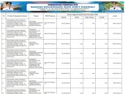 SINKRONISASI PROGRAM PRIORITAS NASIONAL DENGAN PROGRAM PRIORITAS PROVINSI TAHUN ANGGARAN 2026