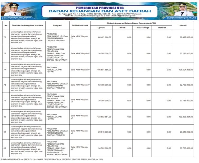 
					SINKRONISASI PROGRAM PRIORITAS NASIONAL DENGAN PROGRAM PRIORITAS PROVINSI TAHUN ANGGARAN 2026