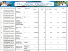 SINKRONISASI PROGRAM PRIORITAS NASIONAL DENGAN PROGRAM PRIORITAS PROVINSI TAHUN ANGGARAN 2026