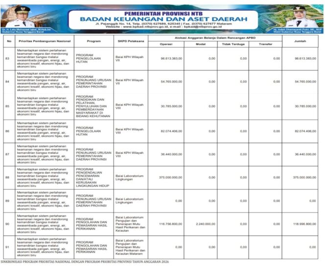 
					SINKRONISASI PROGRAM PRIORITAS NASIONAL DENGAN PROGRAM PRIORITAS PROVINSI TAHUN ANGGARAN 2026
